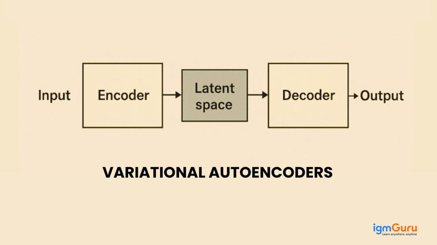 python modules: explained with examples (updated 2026)... Variational Autoencoders: How They Work and Why They Matter | igmGuru