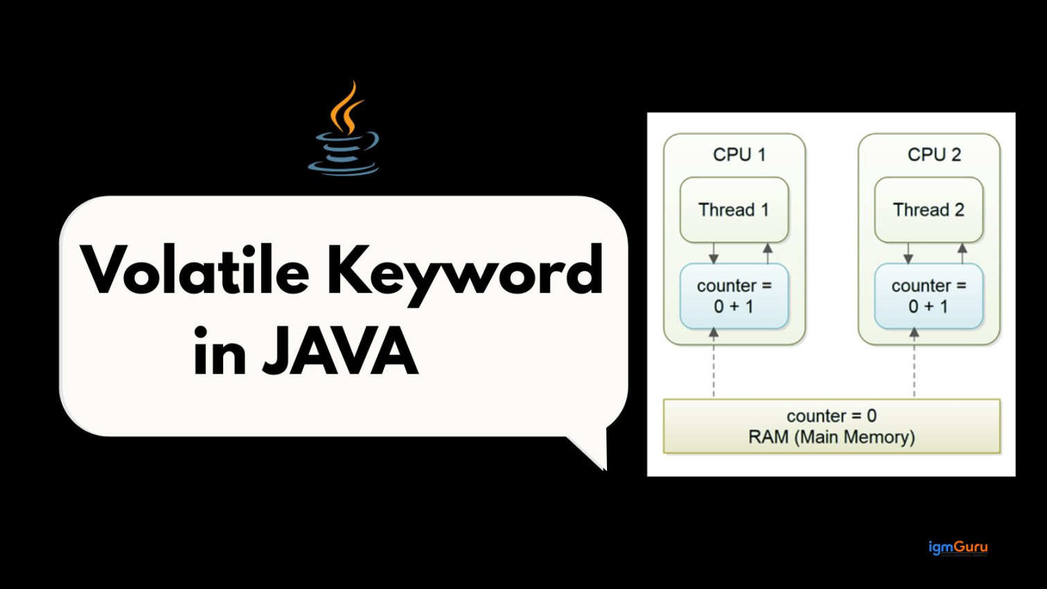 volatile Keyword in Java: Usage and Examples | igmGuru