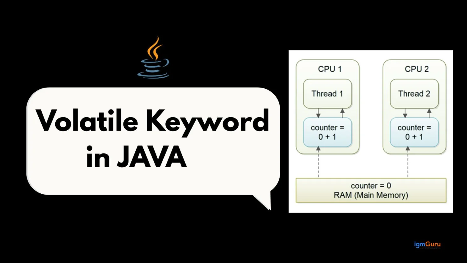 Volatile Keyword in Java