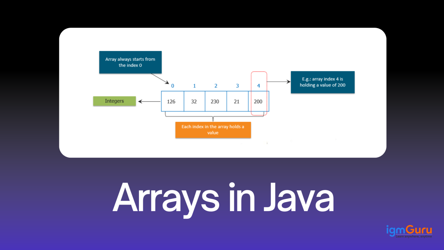 Arrays in Java