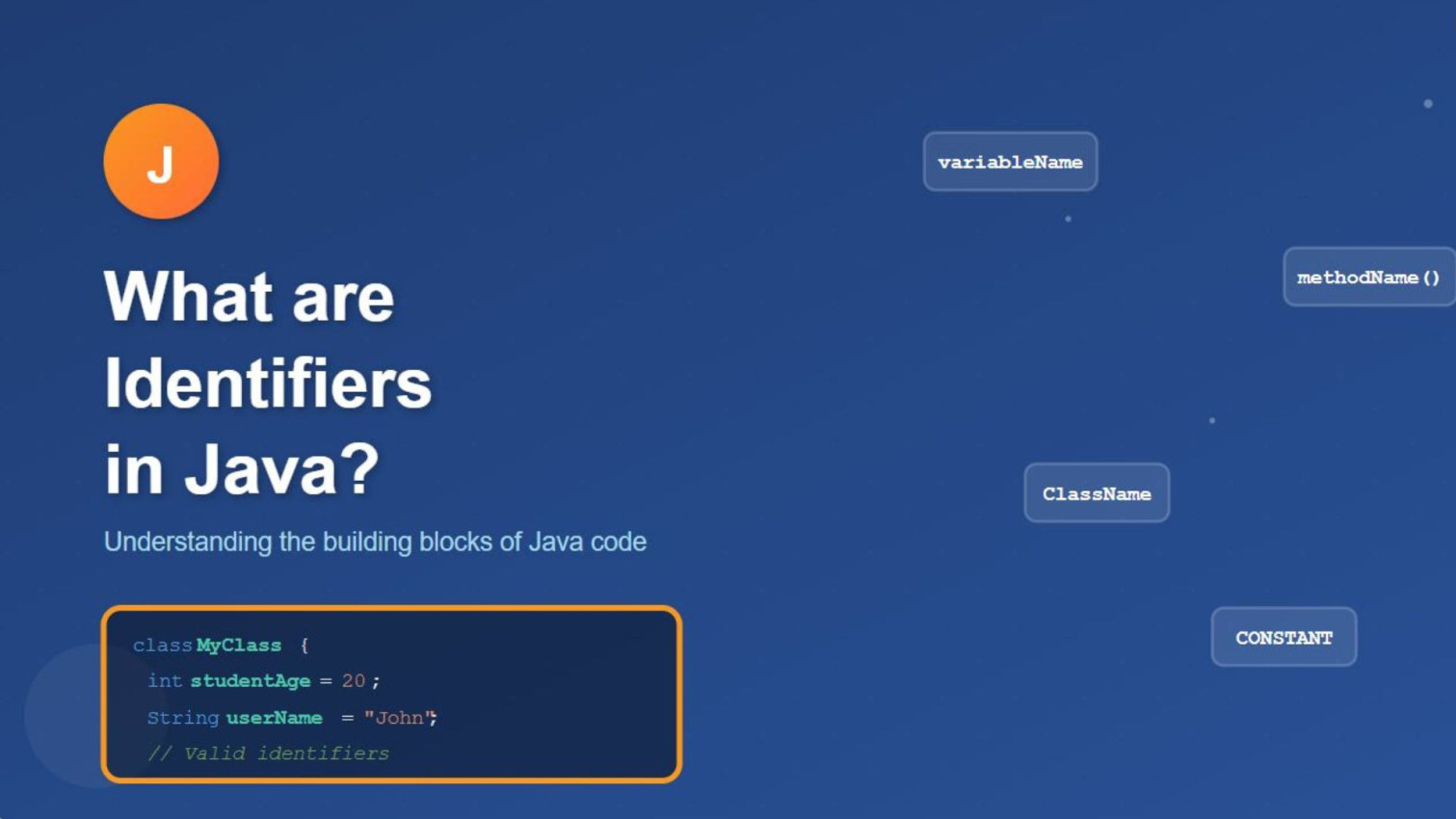 What are Identifiers in Java (With Example)