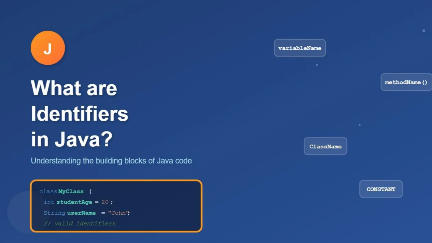 Identifiers in Java