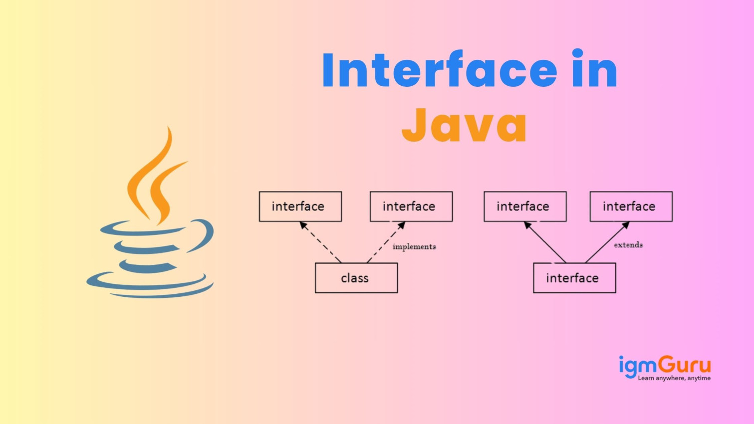 What is Interface in Java? Explained with Examples | igmGuru