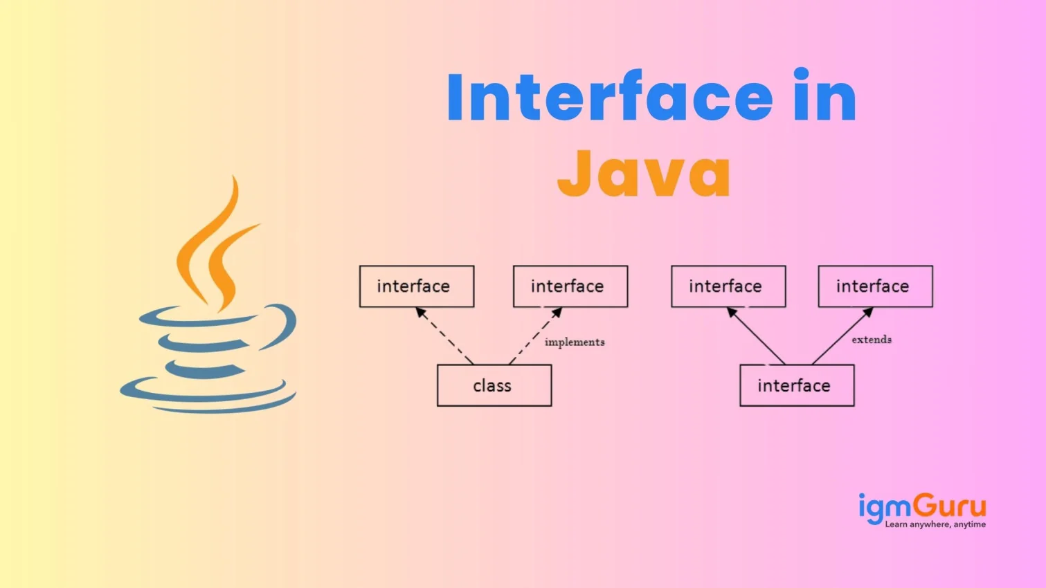 what is Interface in Java