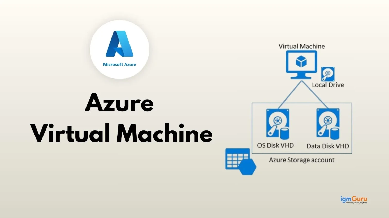 What is Azure Virtual Machine