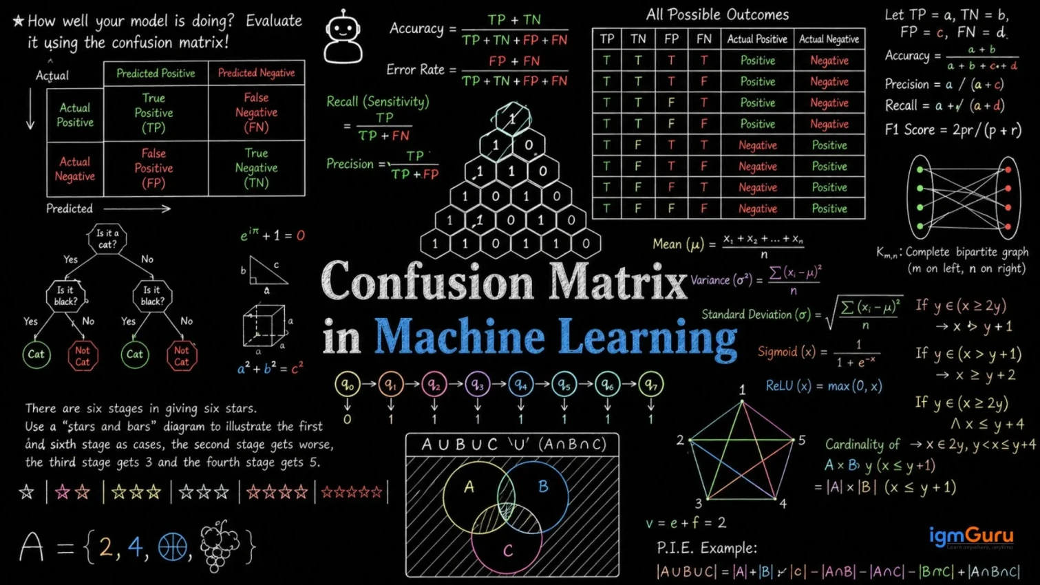 What Is a Confusion Matrix in Machine Learning?