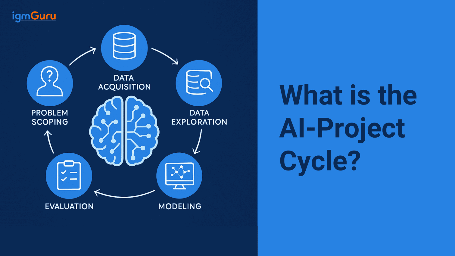 A closer look at Ai Training For It Project Managers