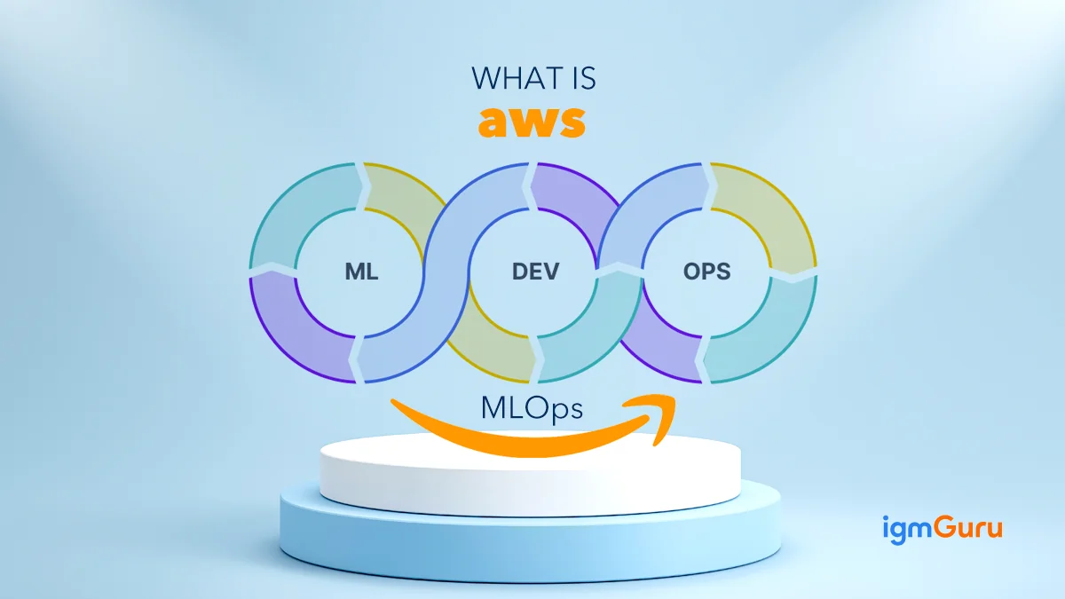 MLOps in AWS