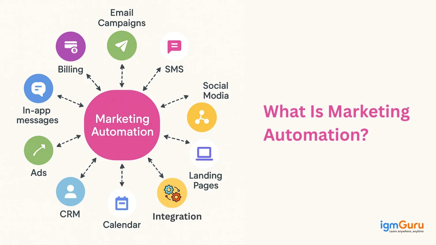 what is marketing automation
