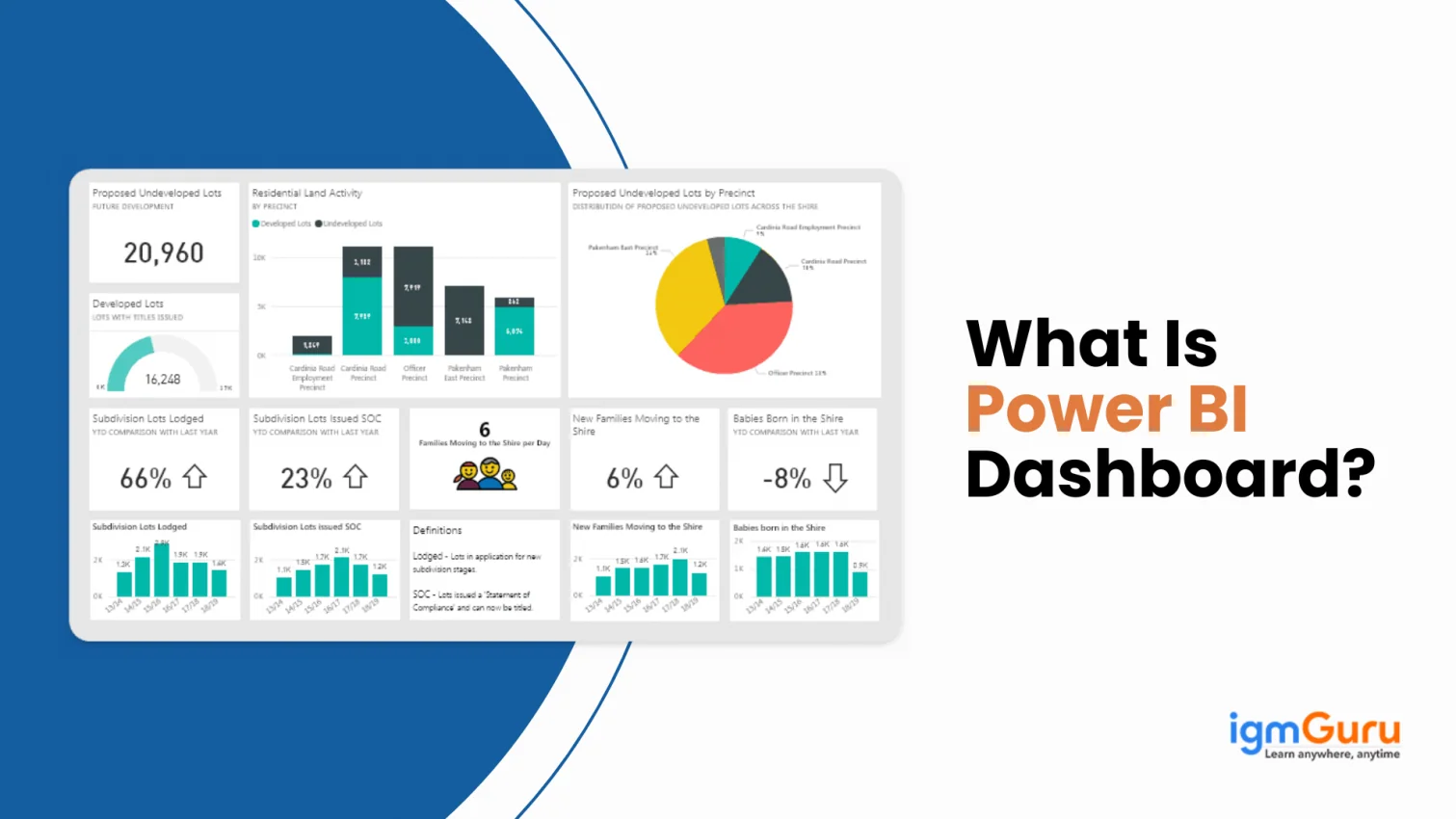What is Power BI dashboard