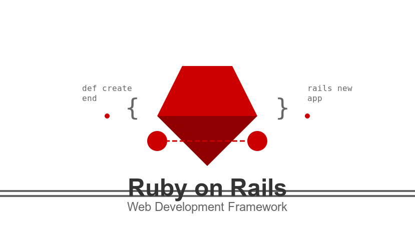 What is Ruby On Rails? Everything You Need To Know
