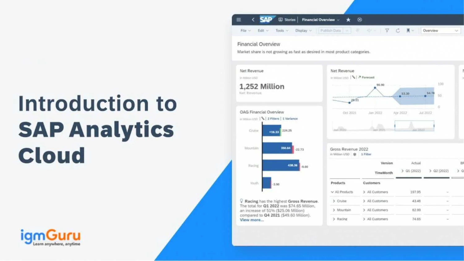 What is SAP Analytics Cloud