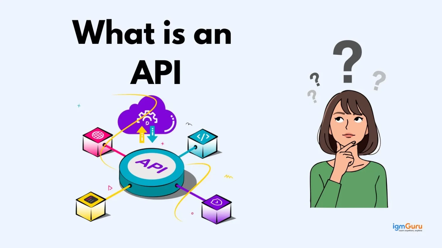 What is an API