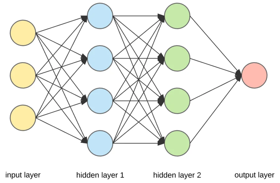 artifical neural networks