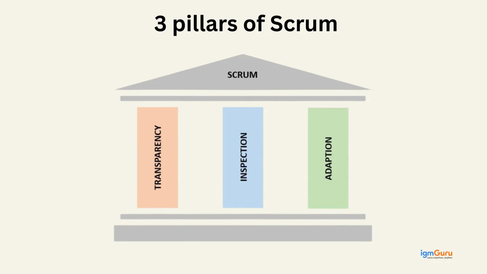 3 pillars of Scrum