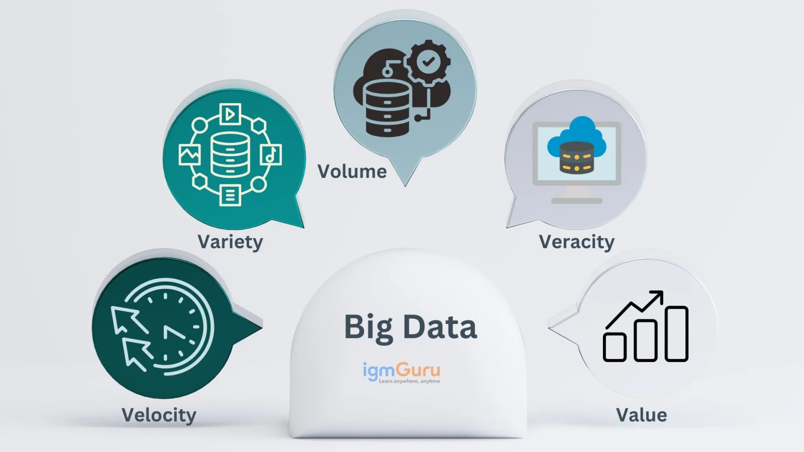 5 V's of Big Data