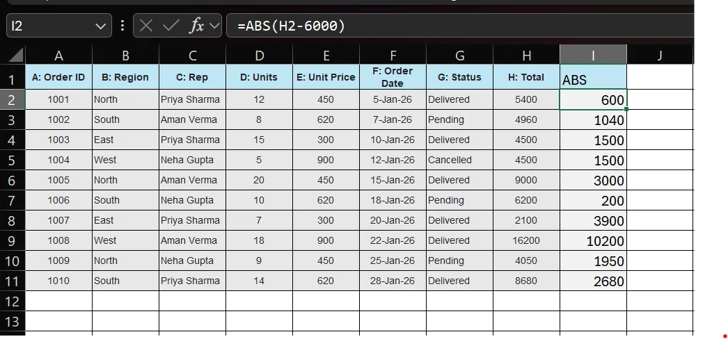 abs excel formula