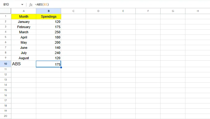 ABS formula in Excel example for positive values