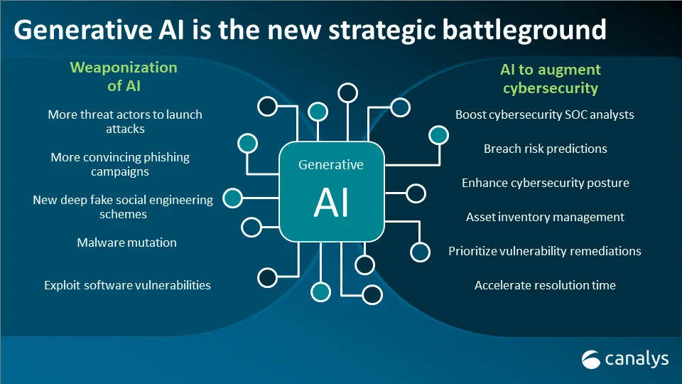 Rise of Cybersecurity AI