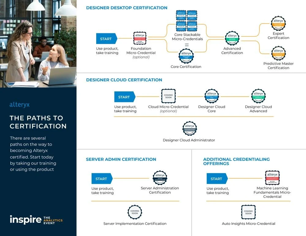 alteryx certifications path