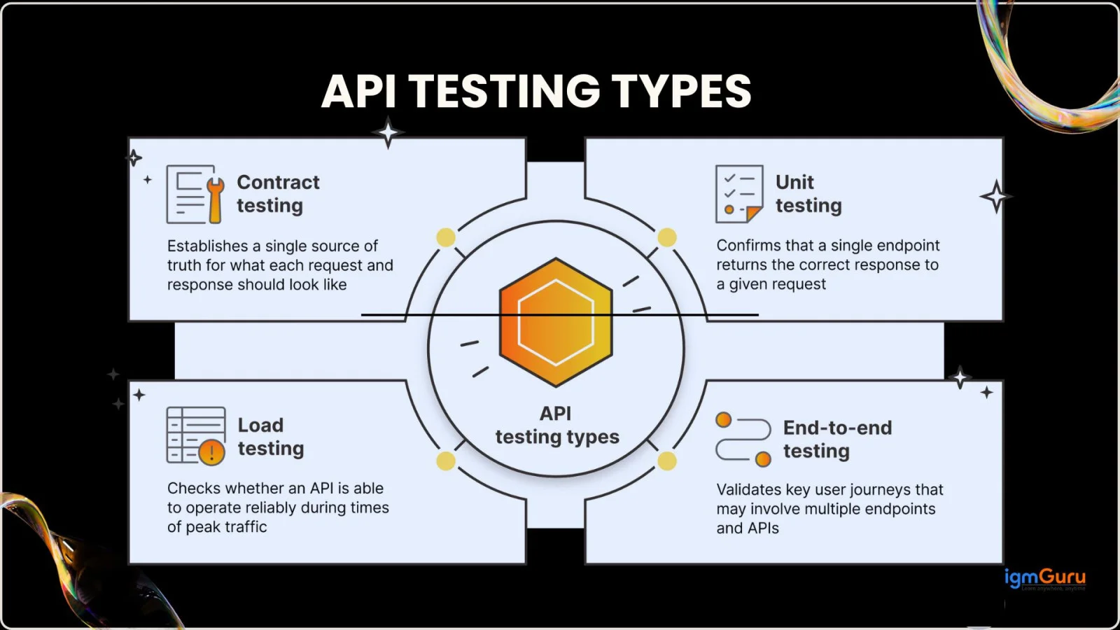 api teating types