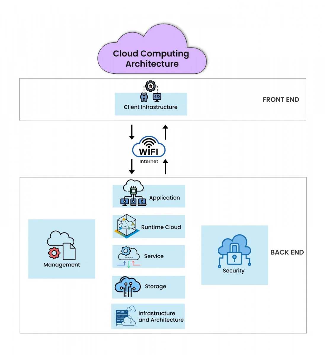 cloud computing architecture