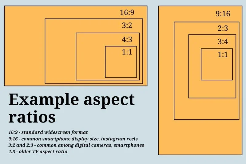 aspect ratio control in minjourney