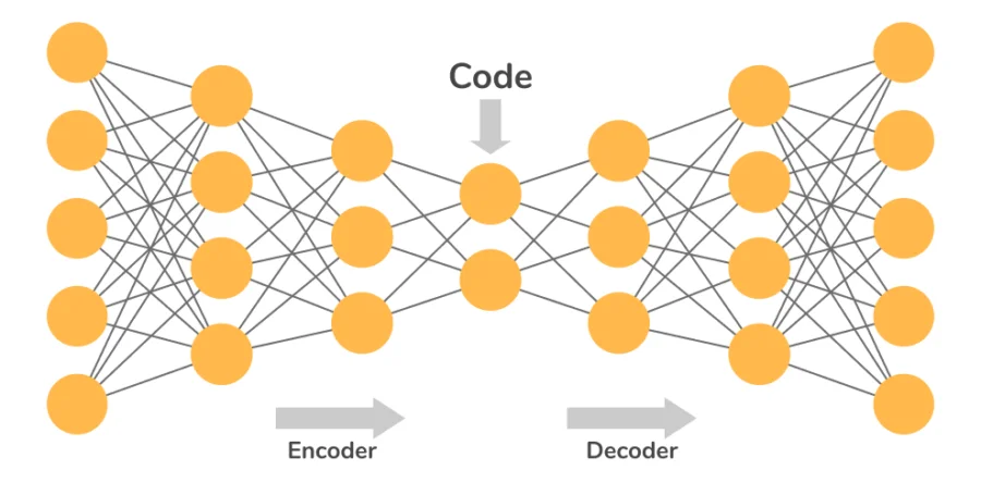 autoencoders in deep learning