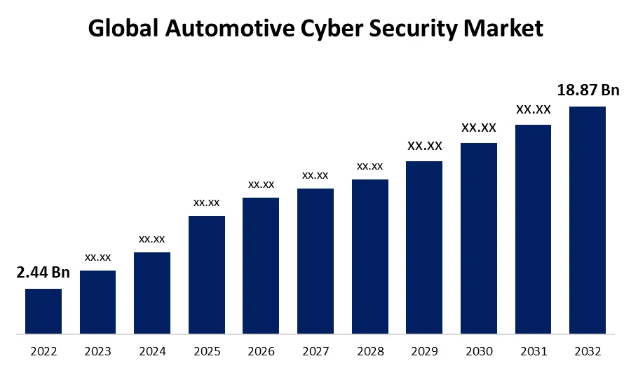 More Automotive Hacking