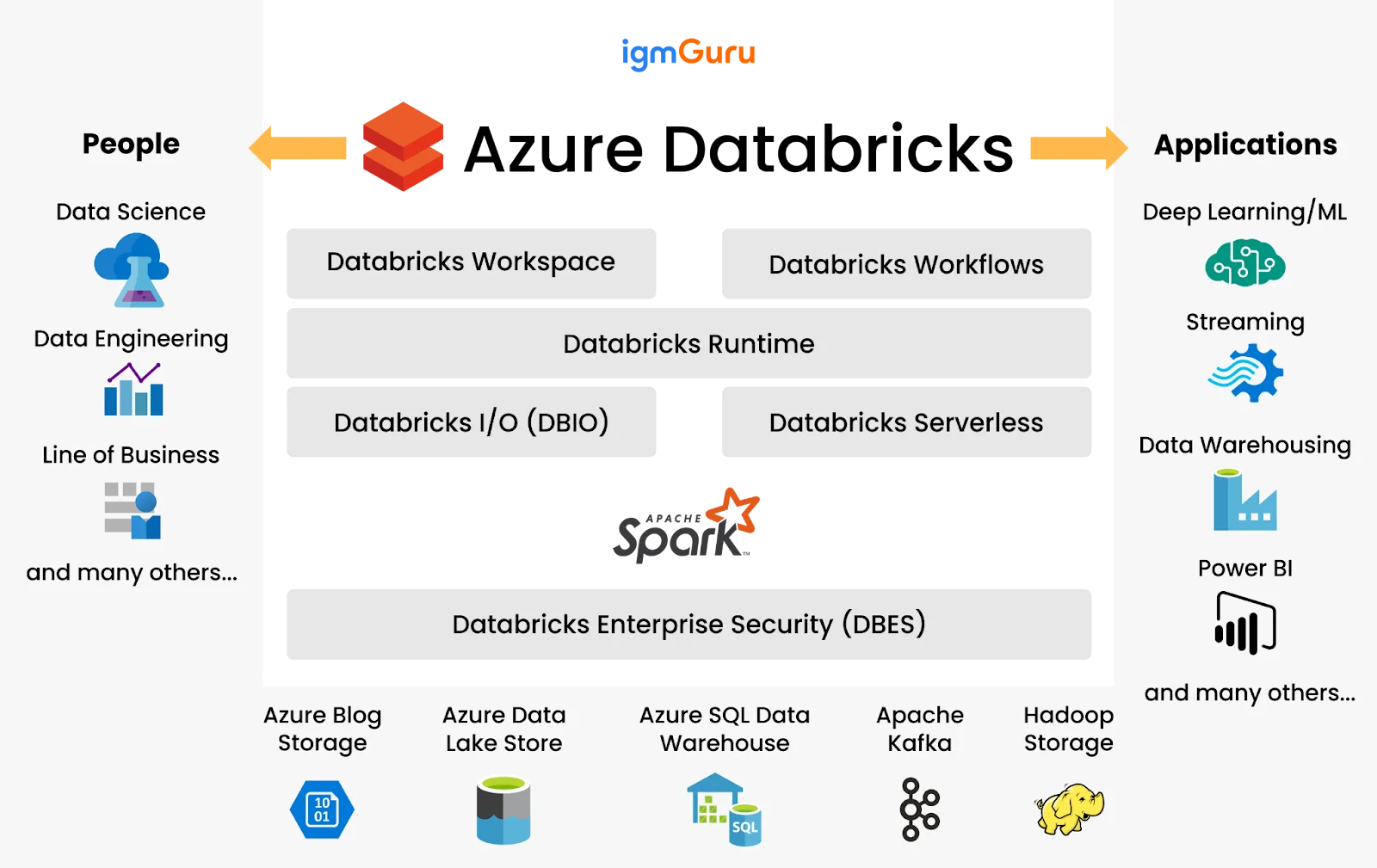 azure databricks