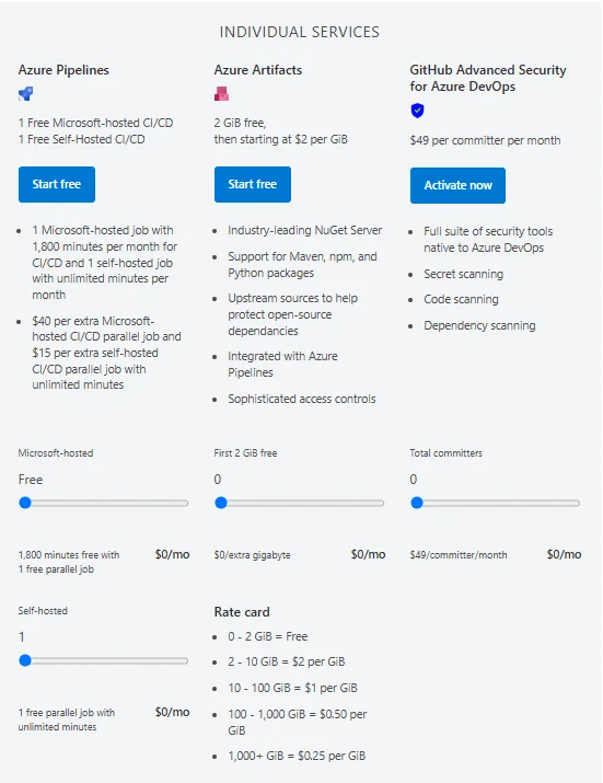 azure individual service pricing model