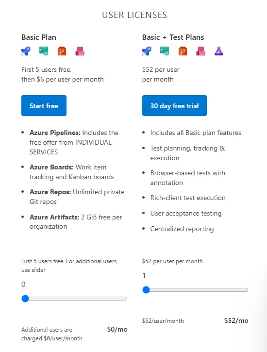 azure user based licensing model