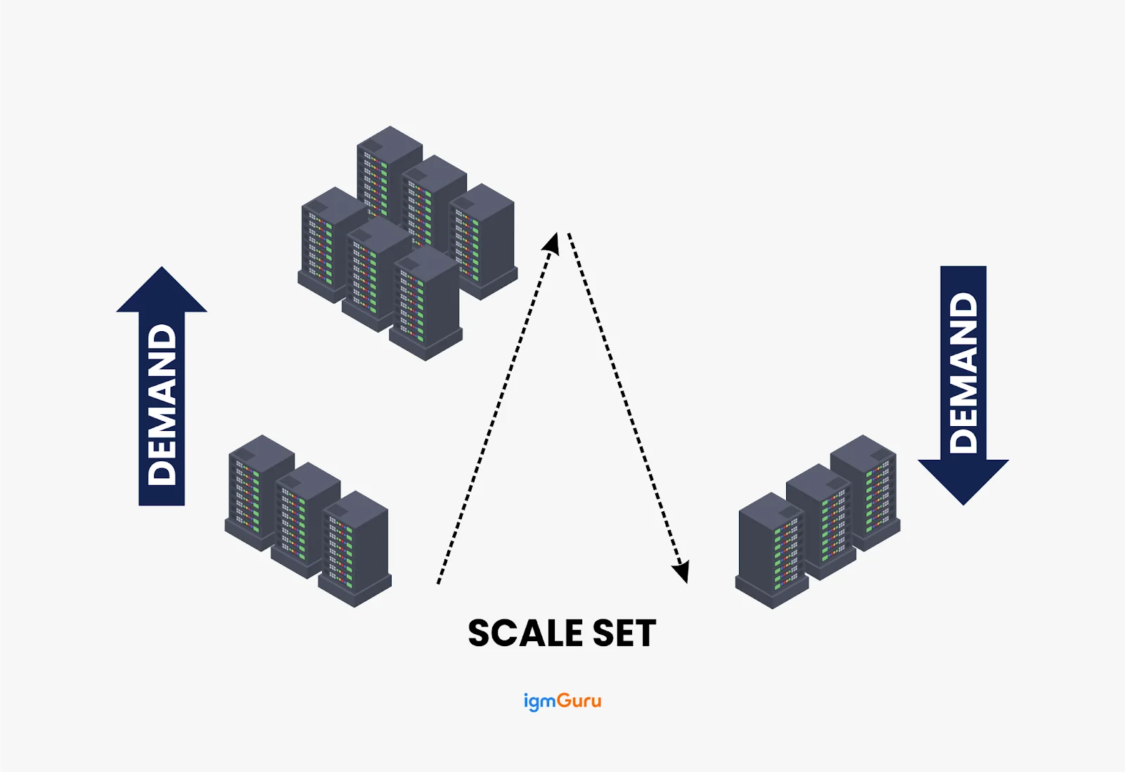 Azure VM Scale Sets