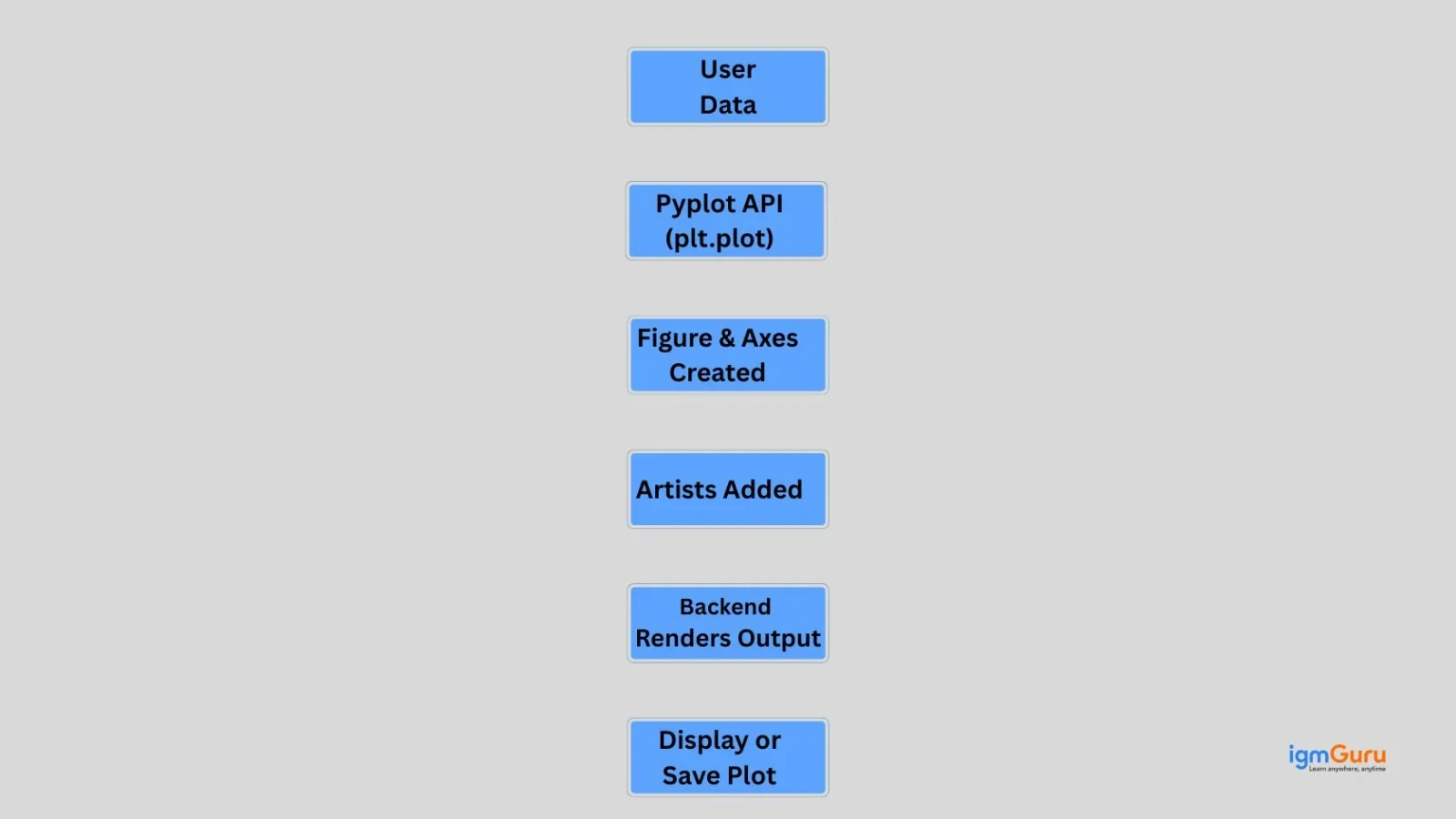 backend renders