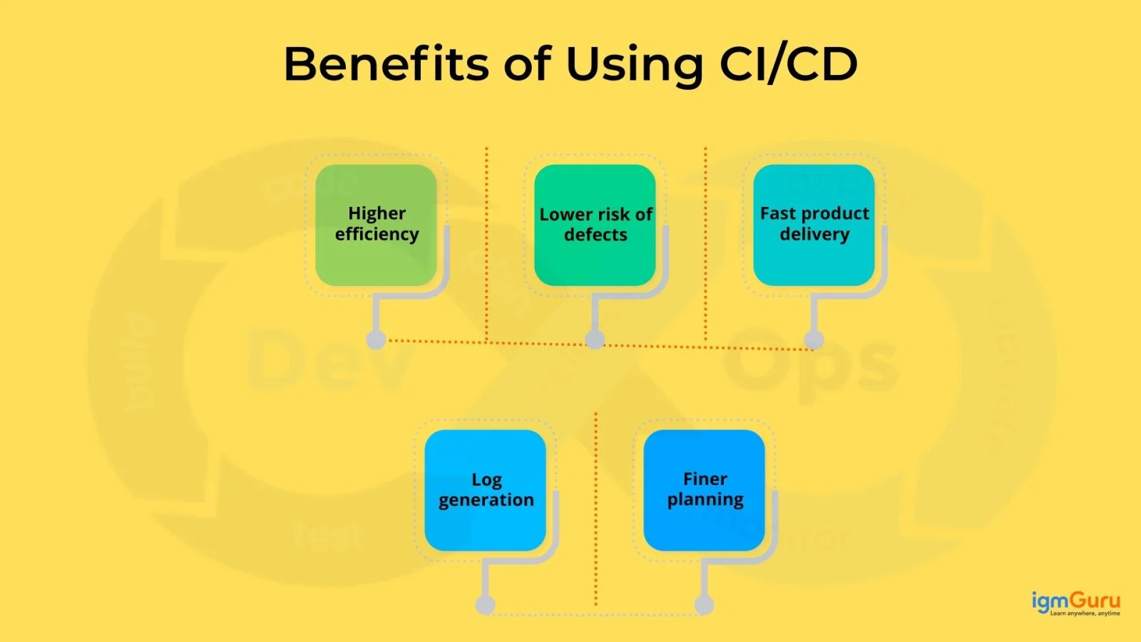 benefits of using cicd