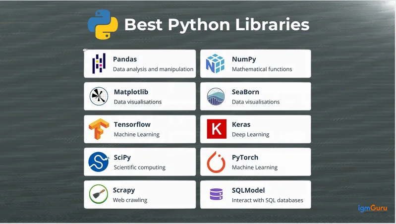 best python libraries