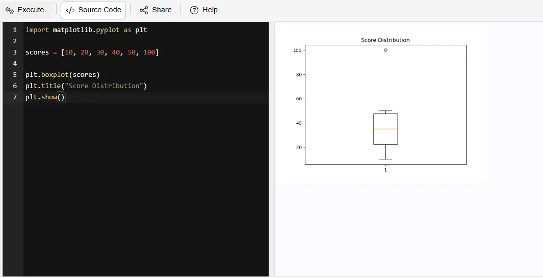 box matplotlib plots