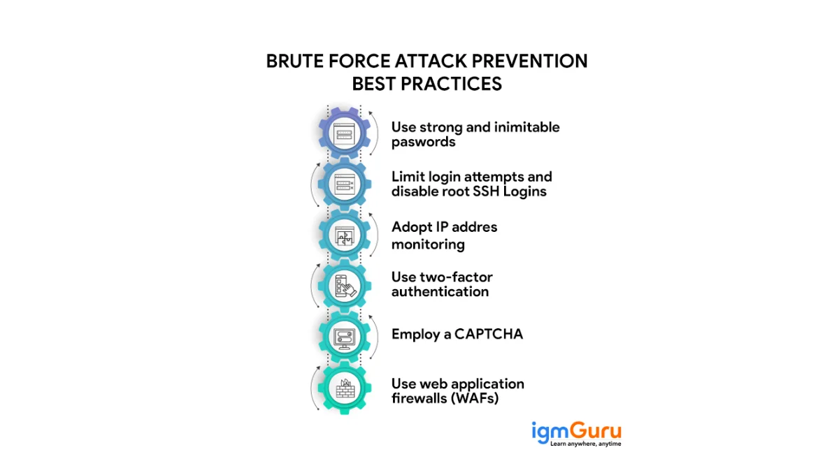 brute force in cybersecurity