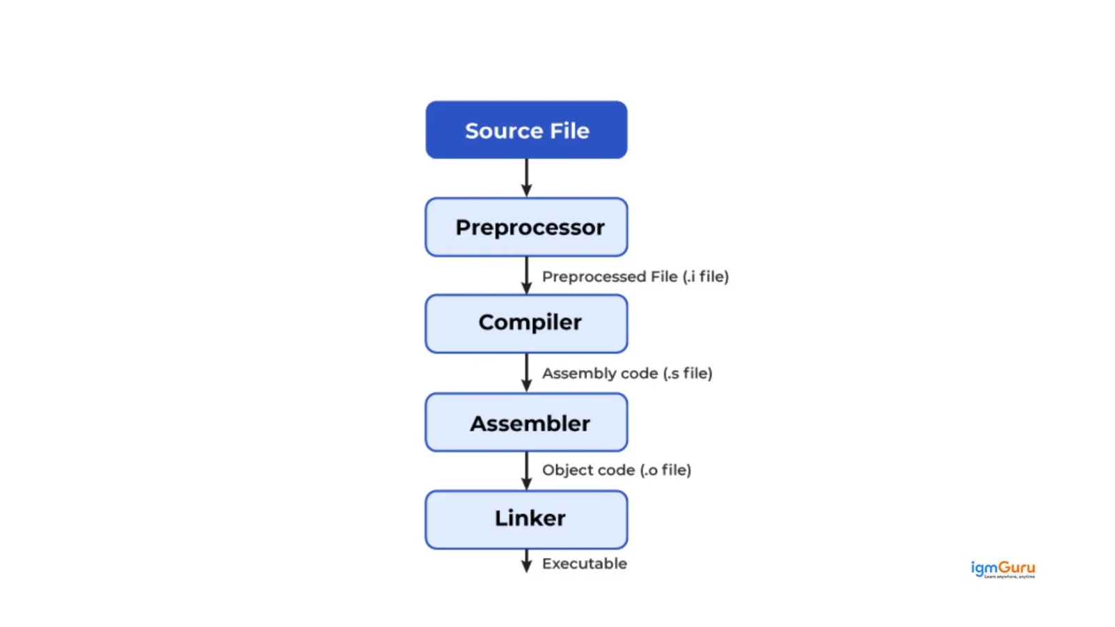 c-preprocessor