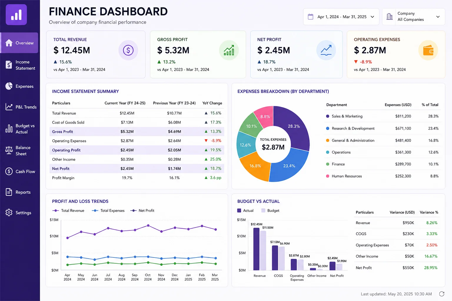 Finance Dashboard in Power BI Finance Dashboard Power BI