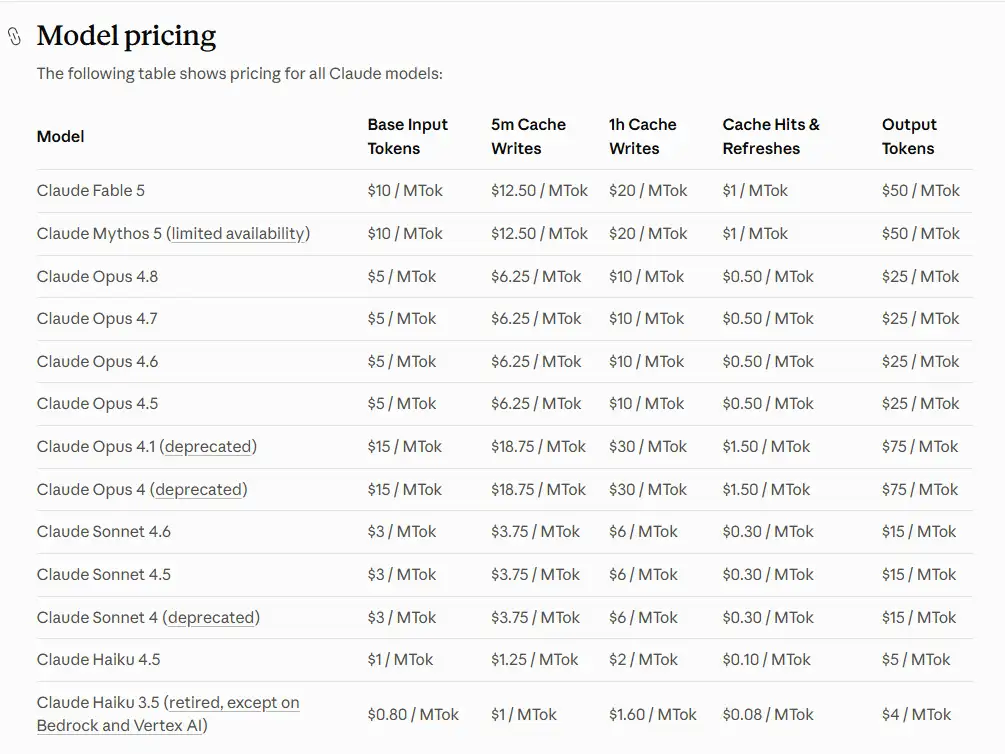 claude fable pricing