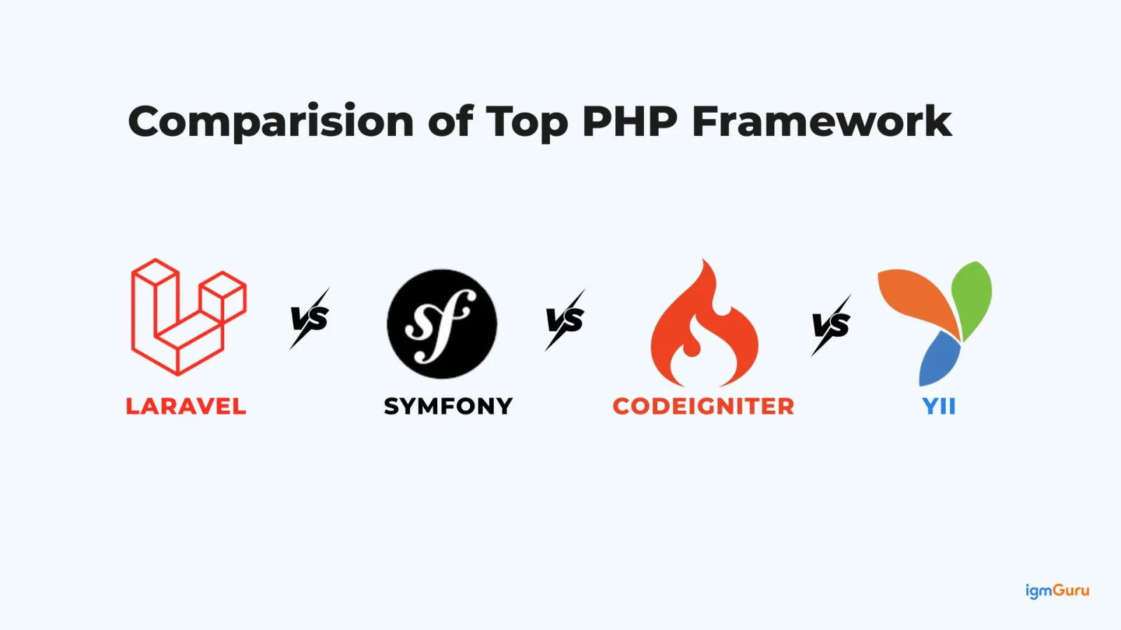 comparision of top php framework