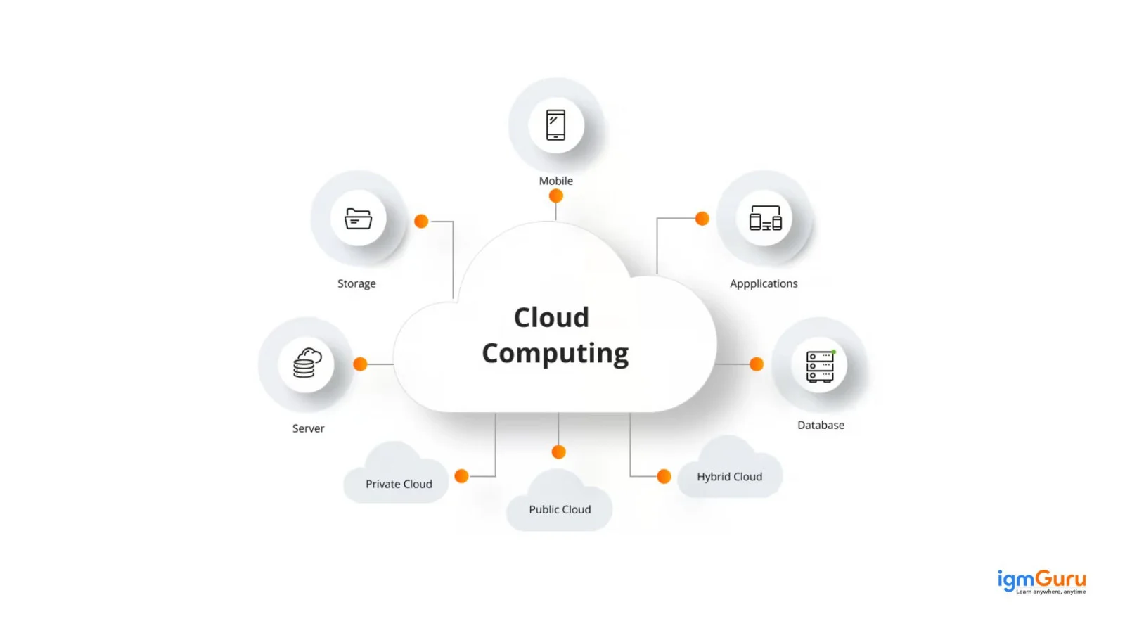 components of cloud computing architecture