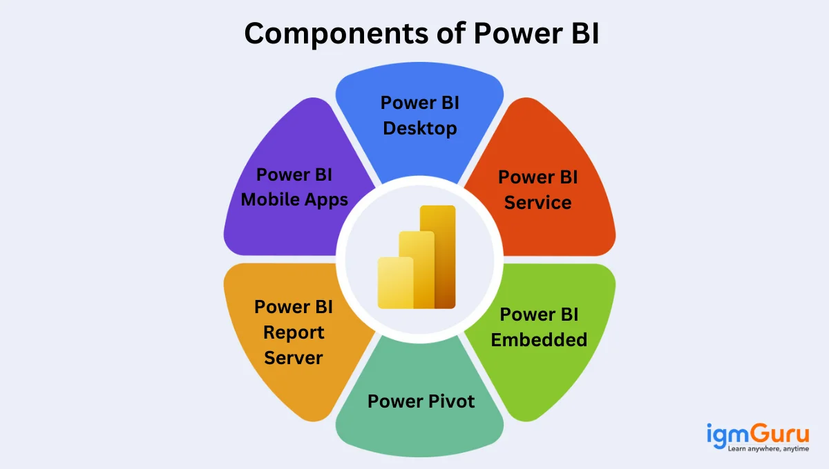 Components of Power BI