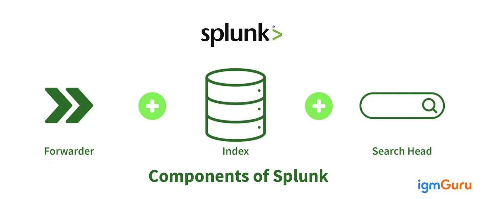 components of splunk architecture