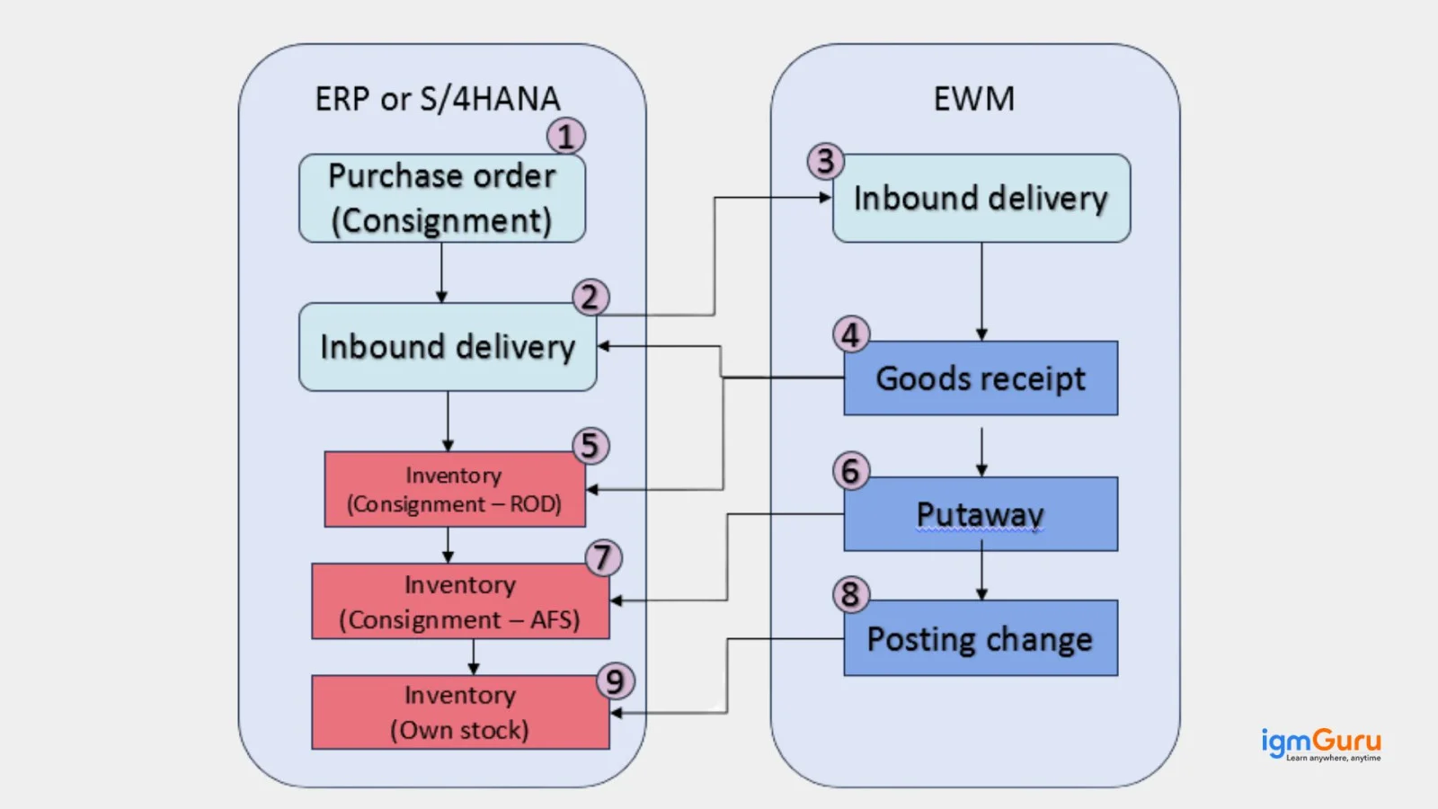 consignment inventory