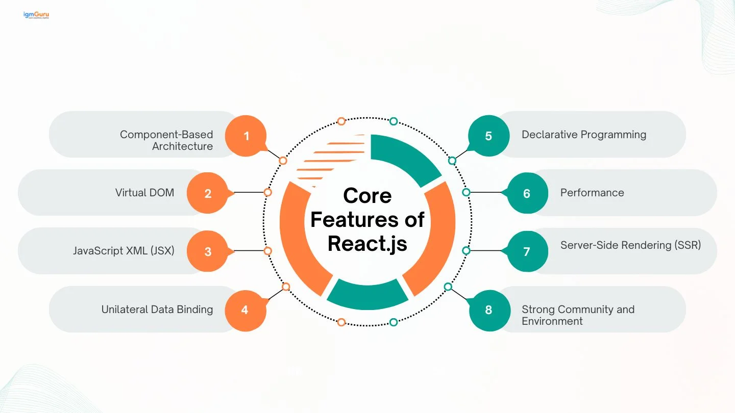 Core Features of React.JS