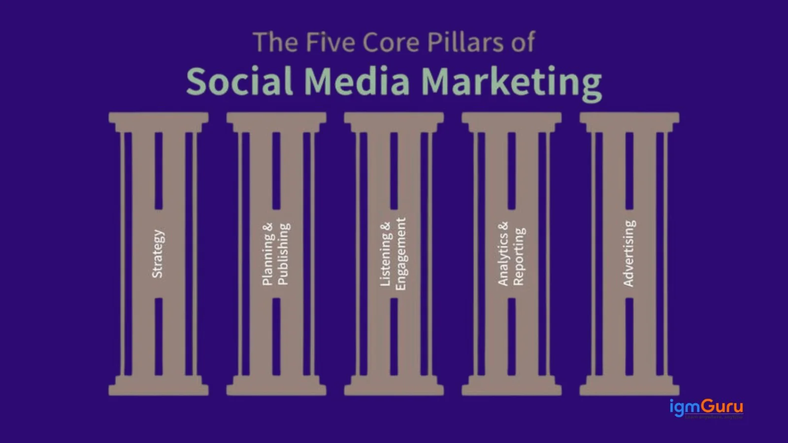 core pillars of social media marketing