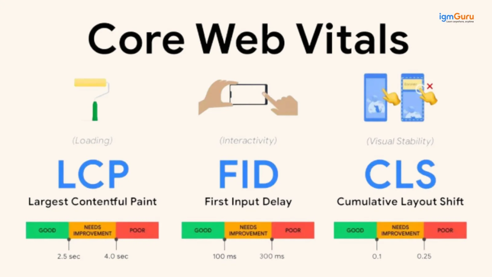 core web vitals
