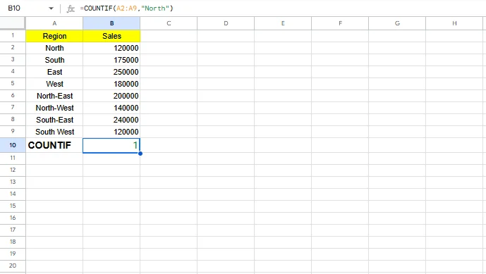 COUNTIF formula in Excel explained with example